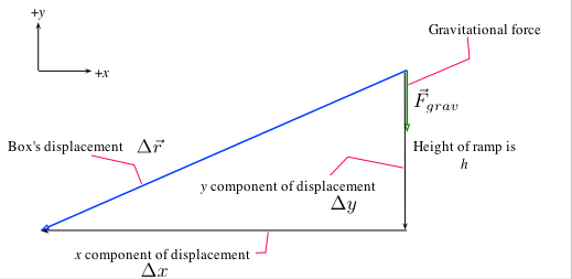 Section 7.4: The Scalar Product of Two Vectors | Chapter 7, Part 1 ...